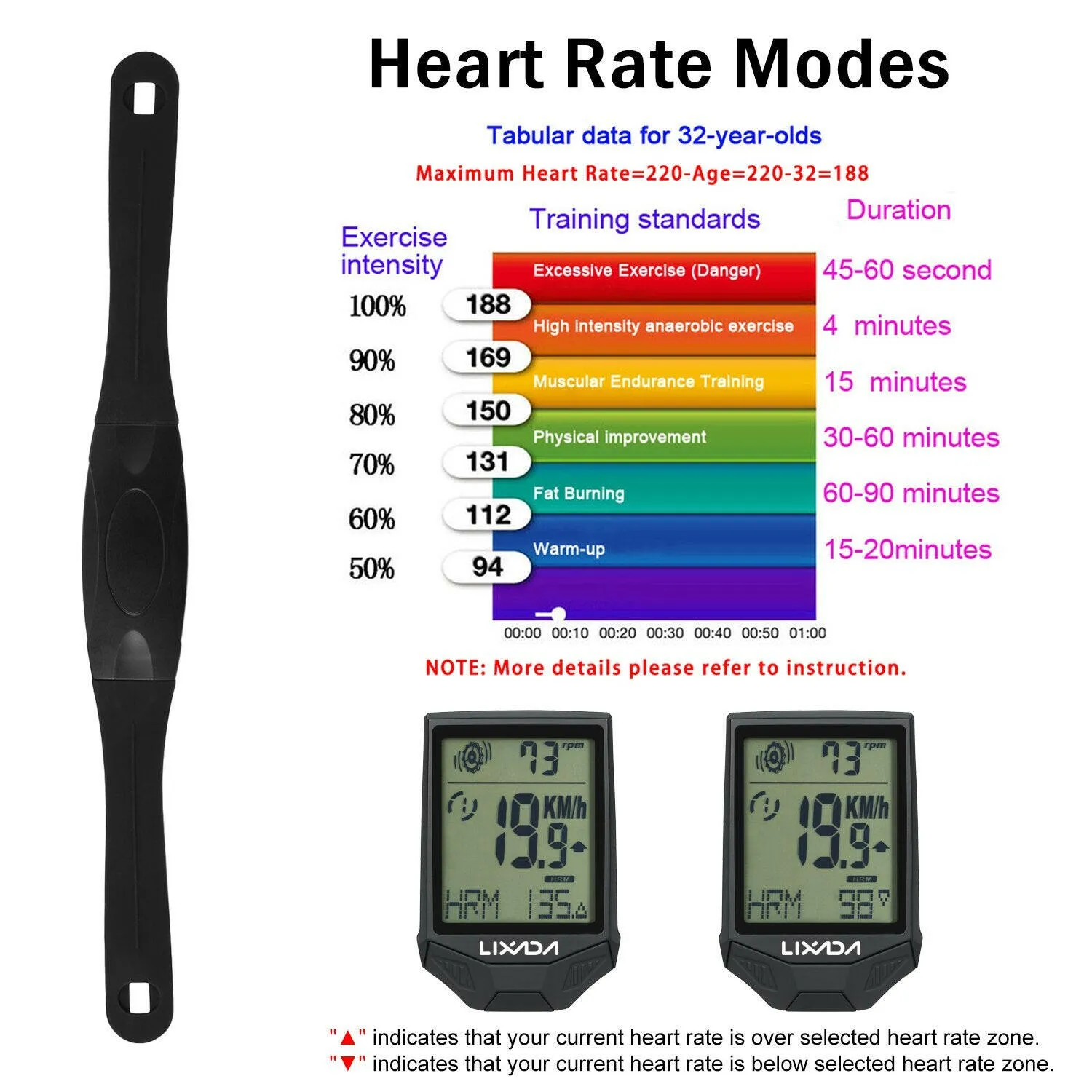 Lixada Cycling Wireless Computer with Heart Rate Sensor Multifunctional IP65 Rainproof Cycling Computer with Backlight LCD